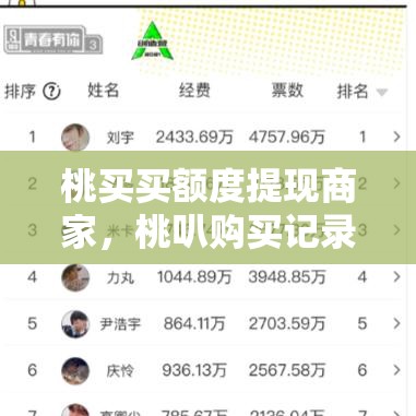 2025年各大网红排行榜图片，2025年各大网红排行榜