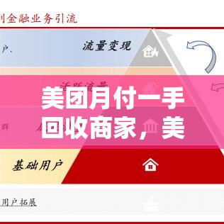 美团月付一手回收商家，美团月付收手续费吗