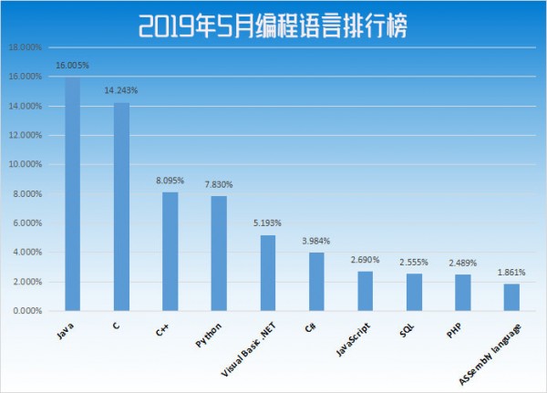 决战 技能，决战技排行榜2025