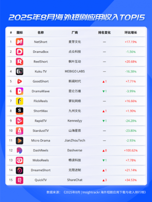 影视解说排行榜前十名20252025永久免费的影视软件TOP10最新汇总影视解说类up主名单