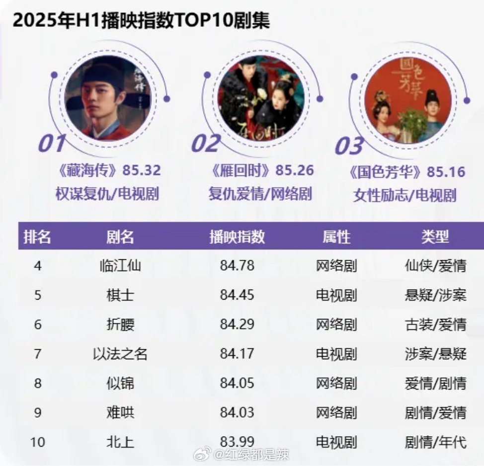 影视解说排行榜前十名2025,可以在线看的视频网站排名 2025可以在线看电视剧视频的网站前十名分享（影视解说排行榜前十名2025年）