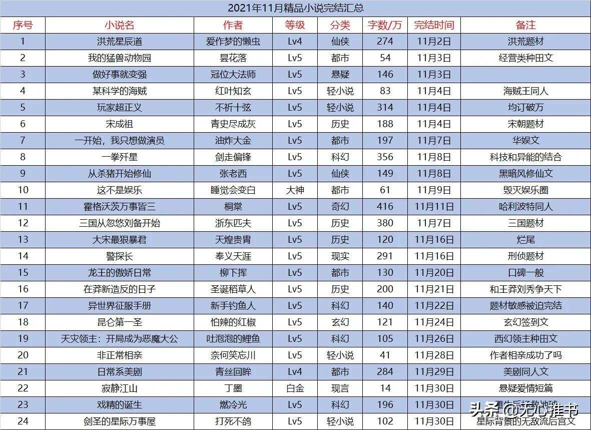 21年战争，2025最新战争排行榜