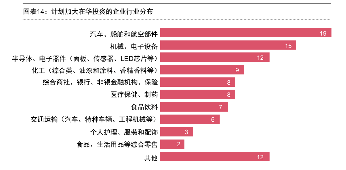 2025胡润外资排行榜,制造业外企在华投资30强榜单：鸿海精密、大众汽车、三星位列前三（2024胡润全球富豪榜）