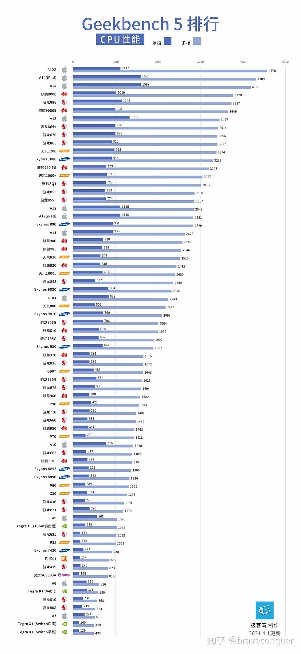 2025手环销量排行榜手环穿戴品牌排行榜手环品牌排行榜前十名