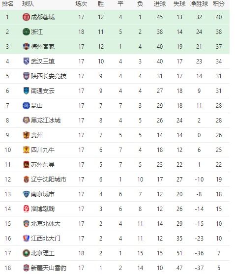 2025村超进球排行榜,赣超联赛2025比分