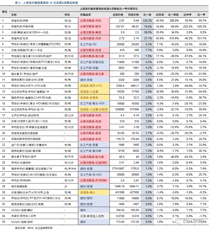 2025毛利率排行榜玉米大宗贸易的毛利率是多少毛利率最高的行业2019