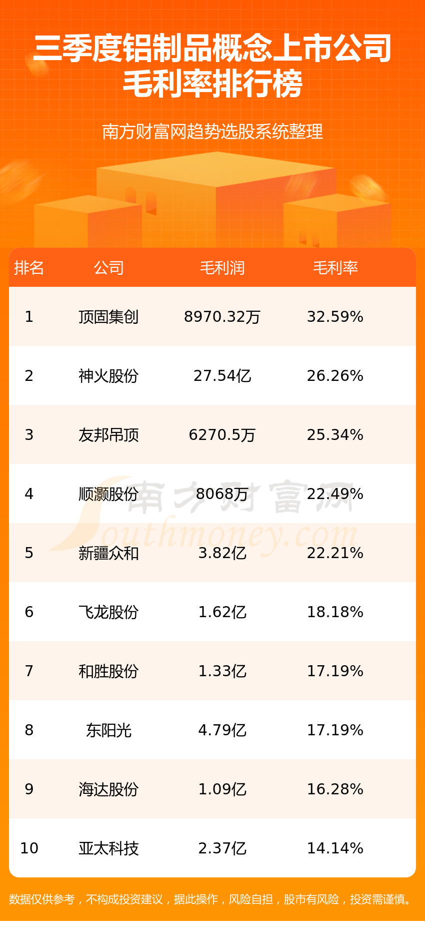 2025毛利率排行榜小微金属制品企业毛利率多少毛利率排行榜2019