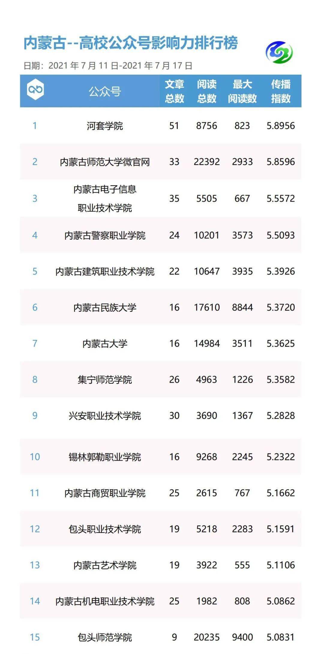 十二星座2025年运势排行榜,2025年11月17日十二星座三大值数运势详解