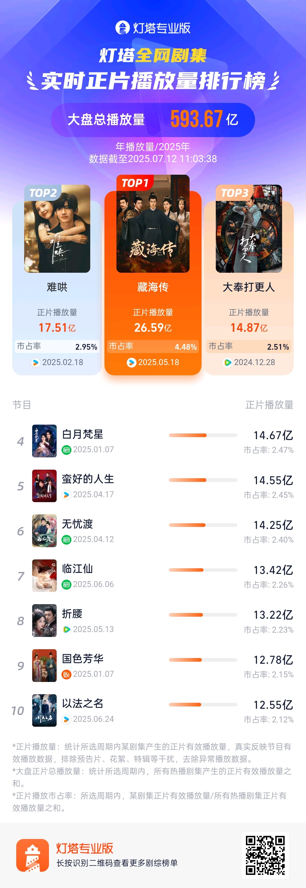 2025年警匪剧排行榜,高分警匪好剧推荐