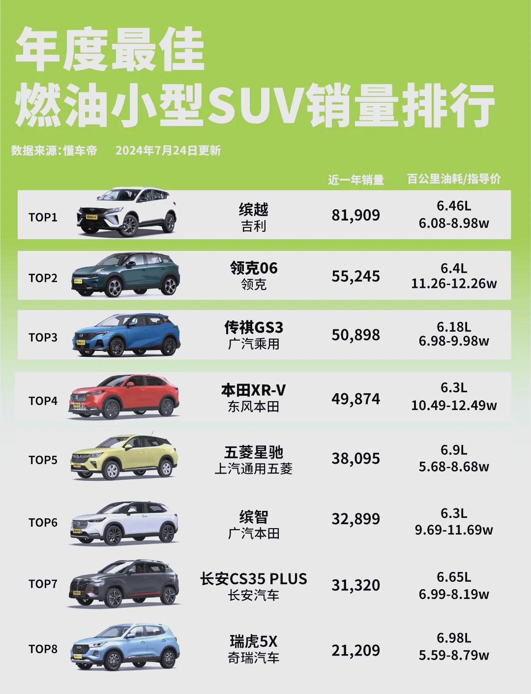 汽油销量排行榜2025,汽油微型车有哪些（汽油市场份额）
