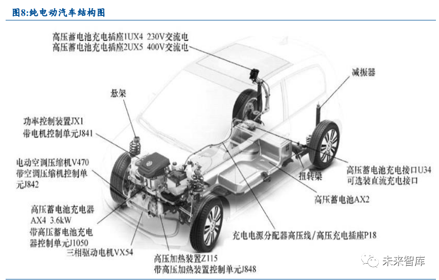 汽油销量排行榜2025,2025年中国汽油机行业市场规模及竞争格局（汽油市场份额）