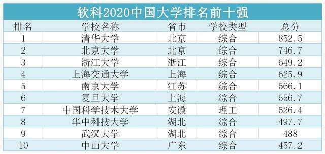 湖南各大学排名榜（2021软科总榜）
