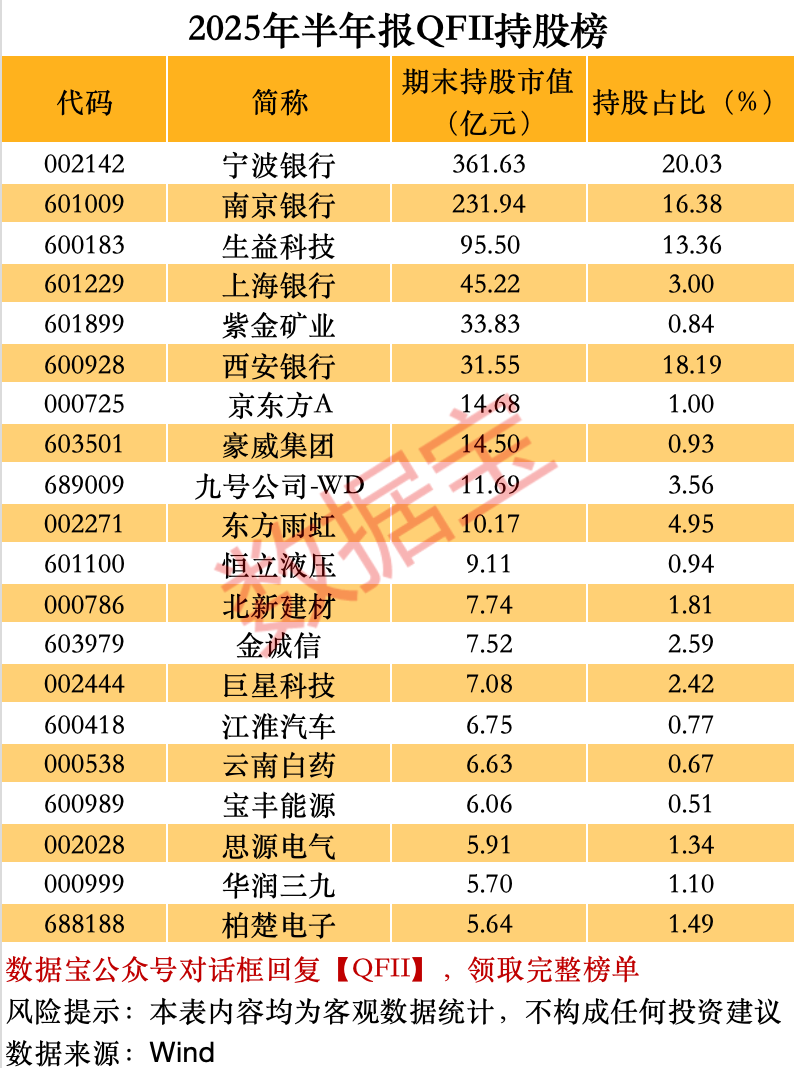 2025年最新席位排行榜qs2025排行榜