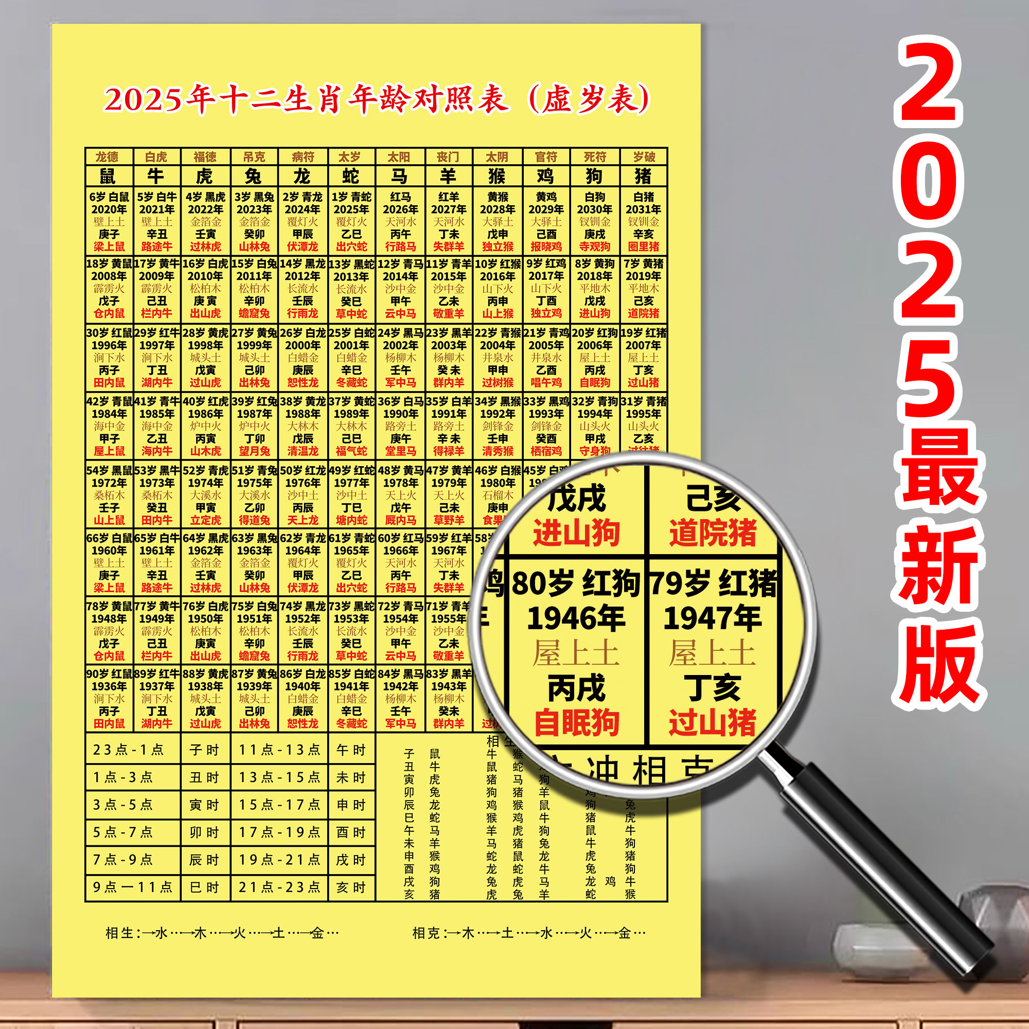 2025十二生肖排行榜,2025年10月27日十二生肖运势排行榜