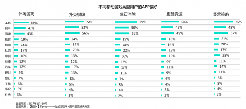 手游月活排行榜2025（手游活跃量排行榜2020年真数据）