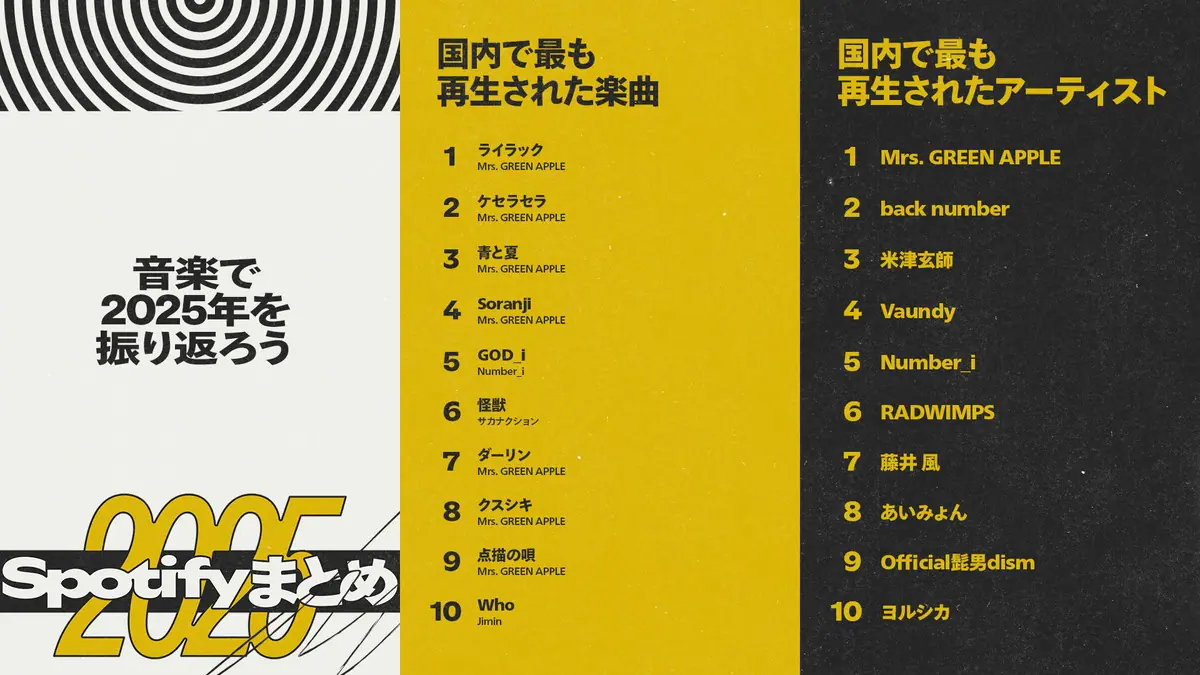 2025排行榜歌曲十大最火歌曲