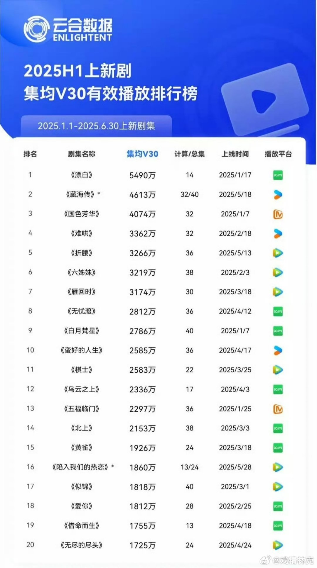 2025排行榜歌曲（2022歌曲排行榜）