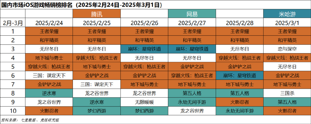 2d网游排行榜前十名2025年,好玩的2d游戏排行榜有哪些,每款游戏里都设计了独特的任务,需要玩家完成的挑