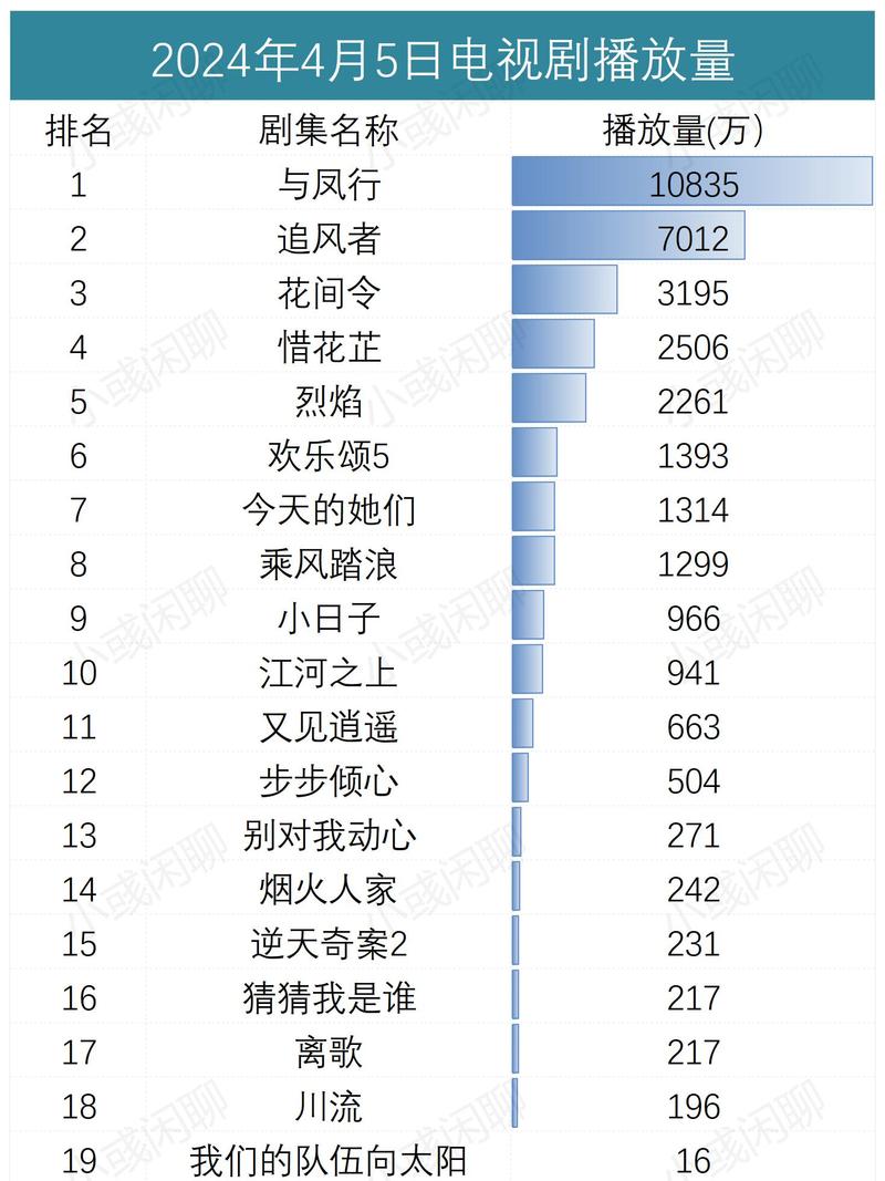 2025热古装剧排行榜2025年古装大片排行