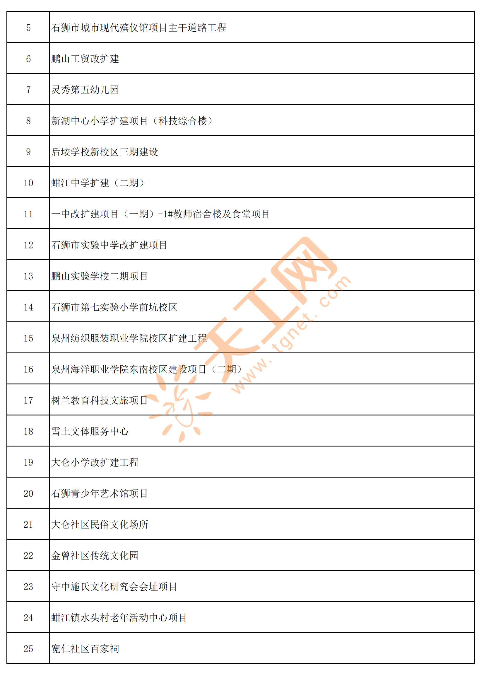 2025年石狮小学排行榜,石狮2025年社团免税资格