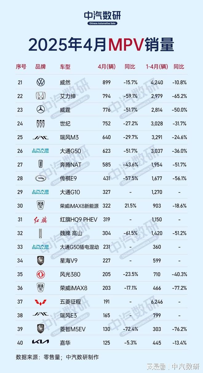 车2025年销量排行榜suv轿车销售排行
