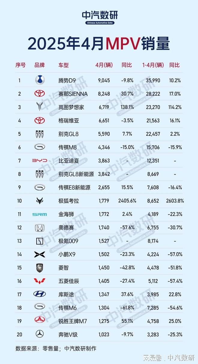 2025年全球车企销量排名（车2025年销量排行榜最新）