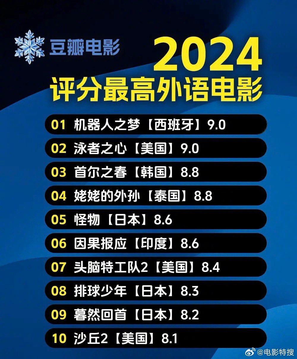 电影评分排行榜豆瓣20252025豆瓣评分电影