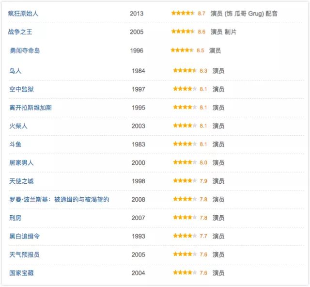 国庆电影排行榜票房豆瓣电影评分排行榜豆瓣2025年