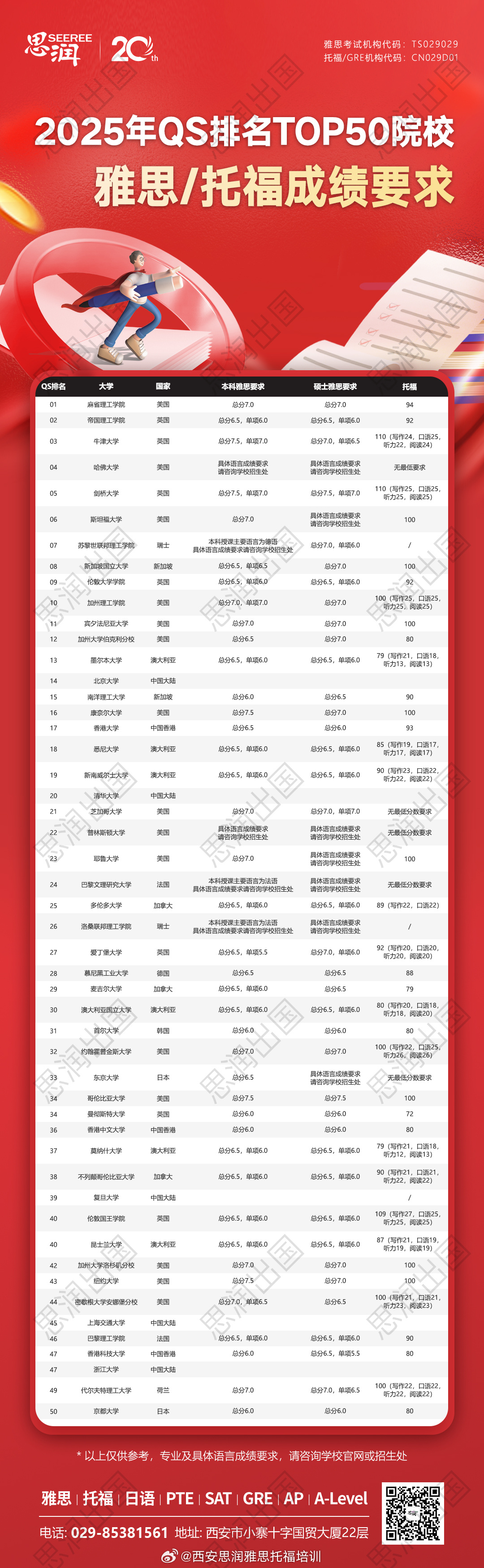 2025高分排行榜前十名2021年的高分