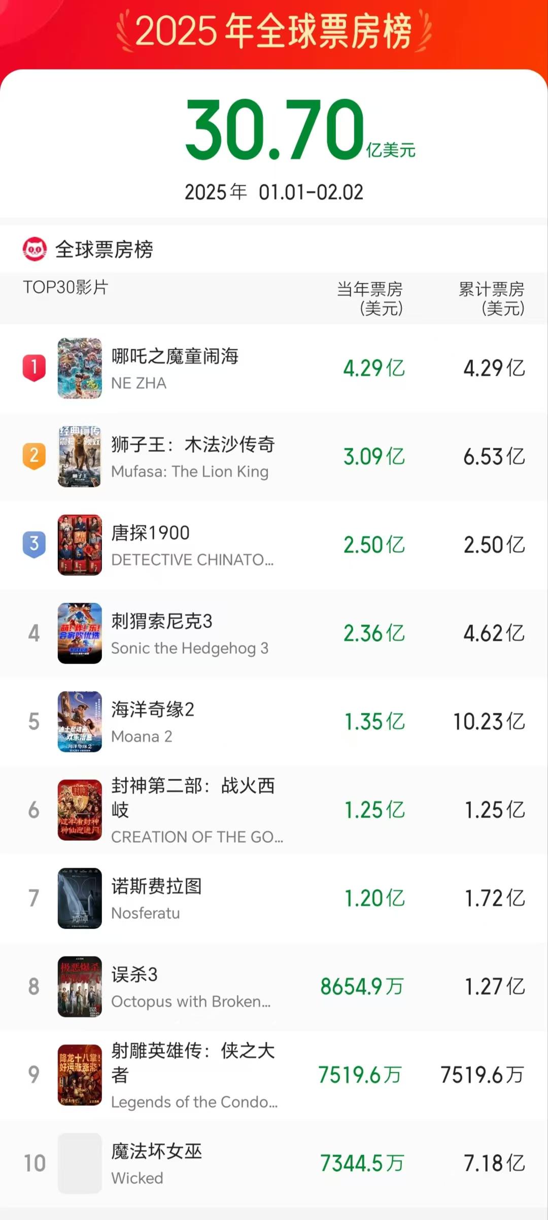 全球网游排行榜2025（全球十大网游戏排行榜）