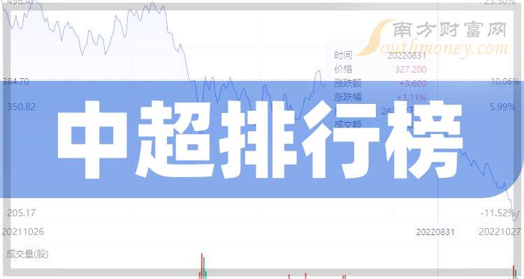 2025年中超排行榜（2021中超排行榜）