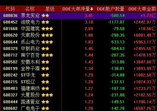 半导体股票跌幅排行榜2025（半导体行业股价）