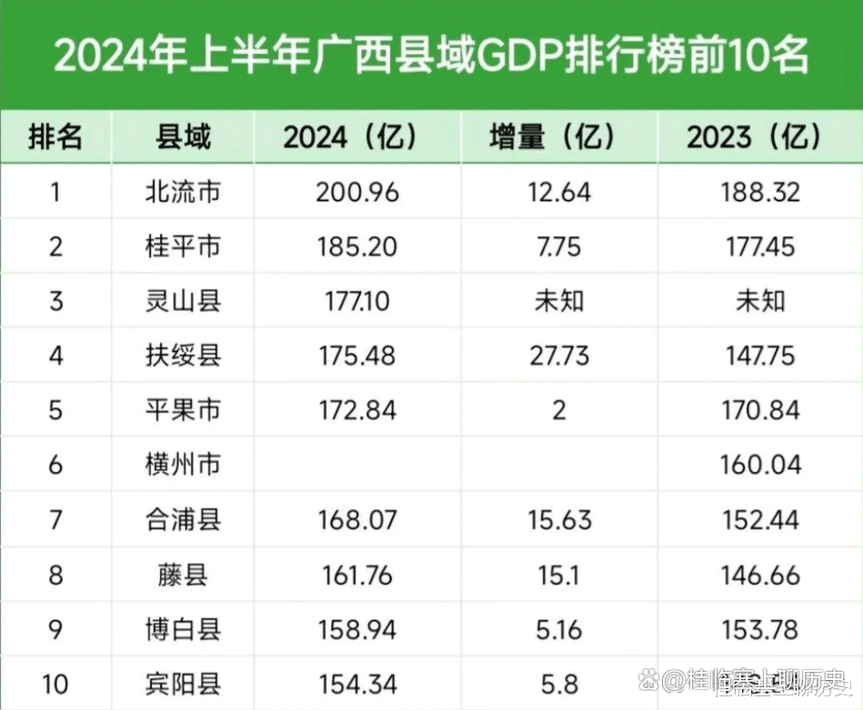 广西旅行社服务质量排行榜发布广西平果特产最出名